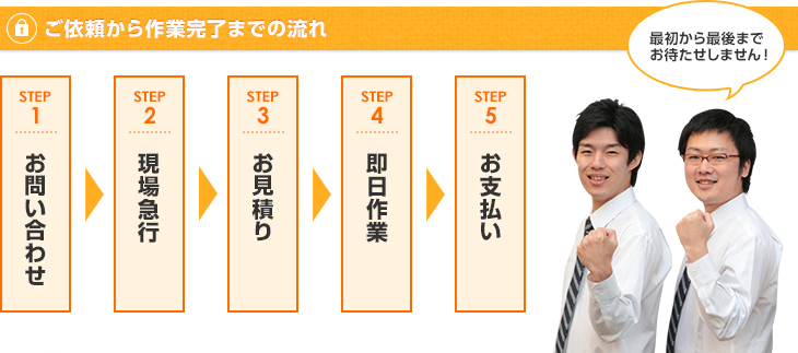 ご依頼から作業完了までの流れ